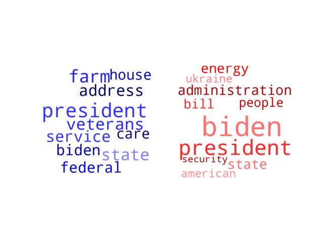 Wordcloud from Sunday March 6, 2022.